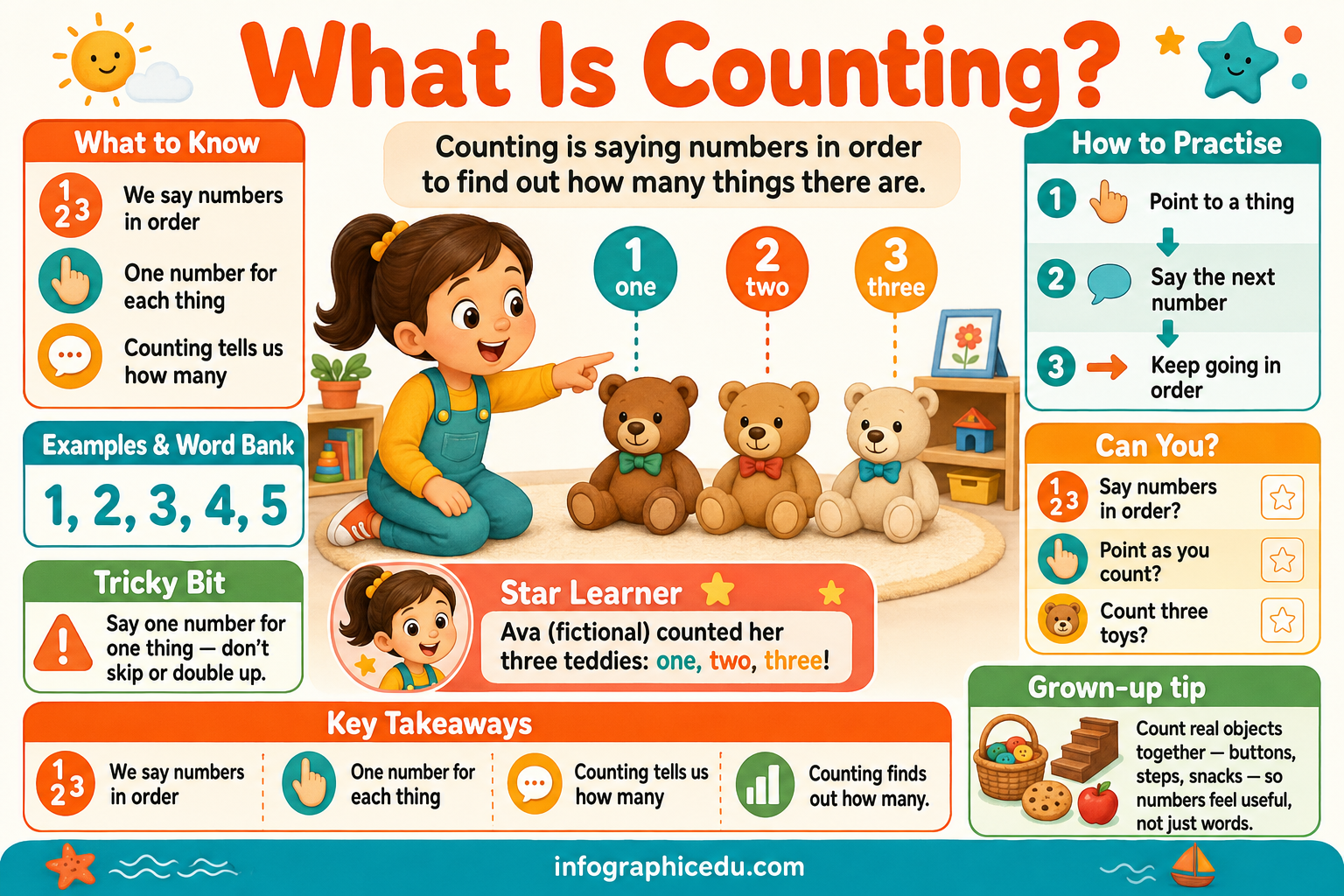 What Is Counting? educational infographic for ages 3 to 5