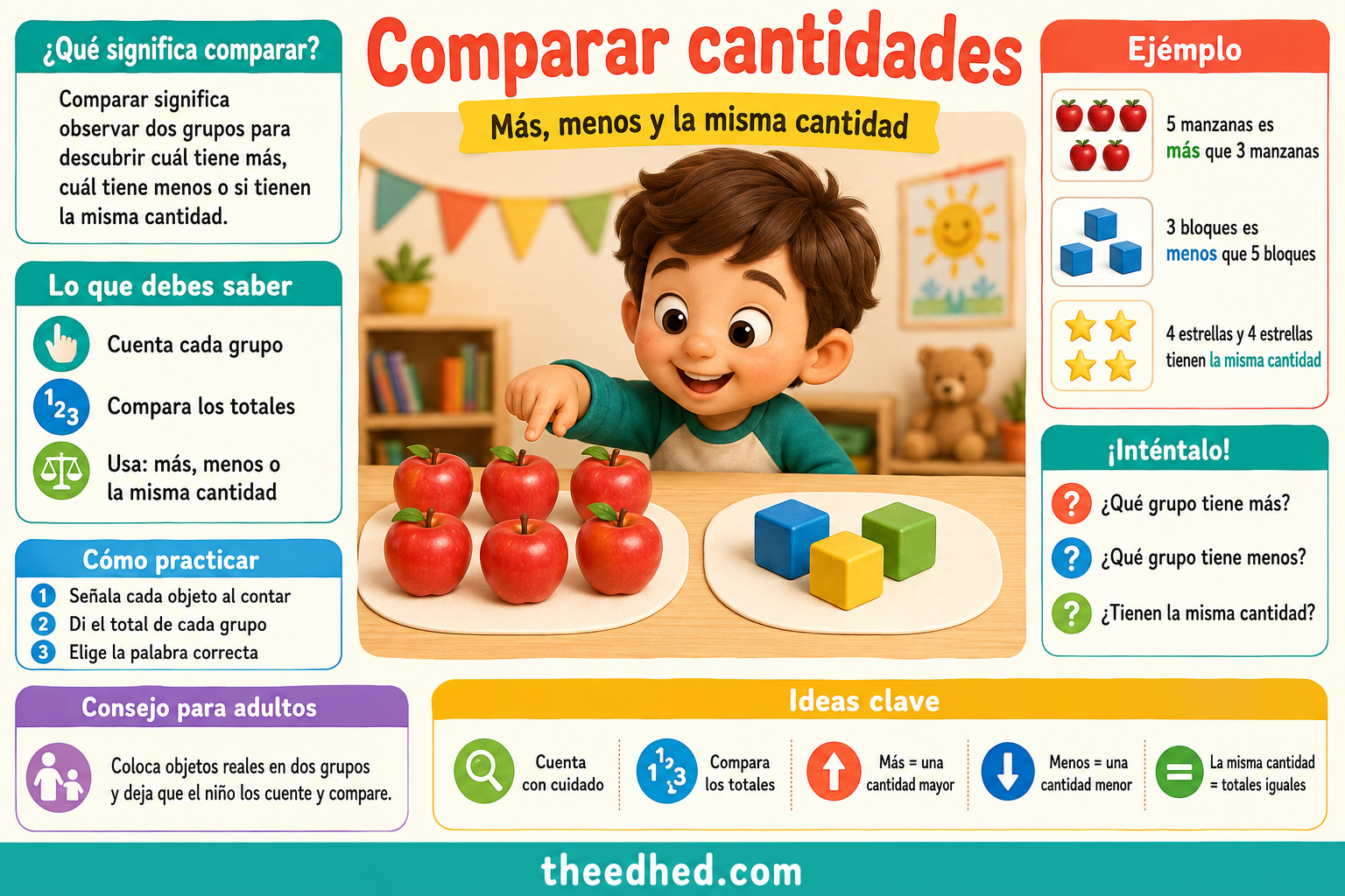 Infografía en español Comparar cantidades para niños de 3 a 5 años