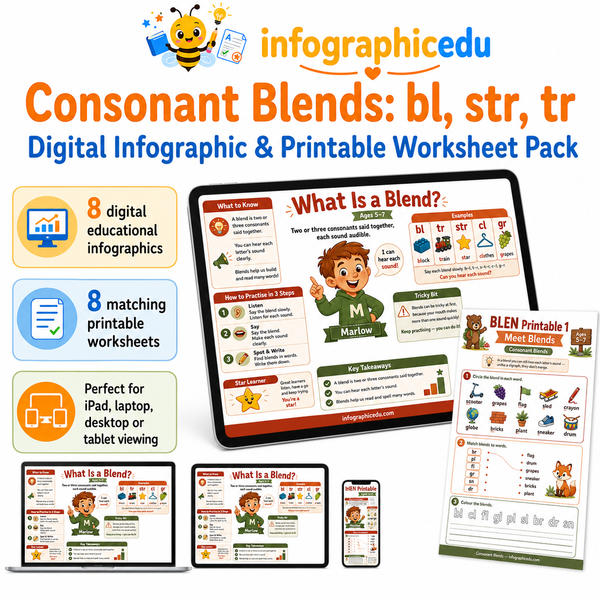Consonant Blends bl str tr digital infographic and printable worksheet pack