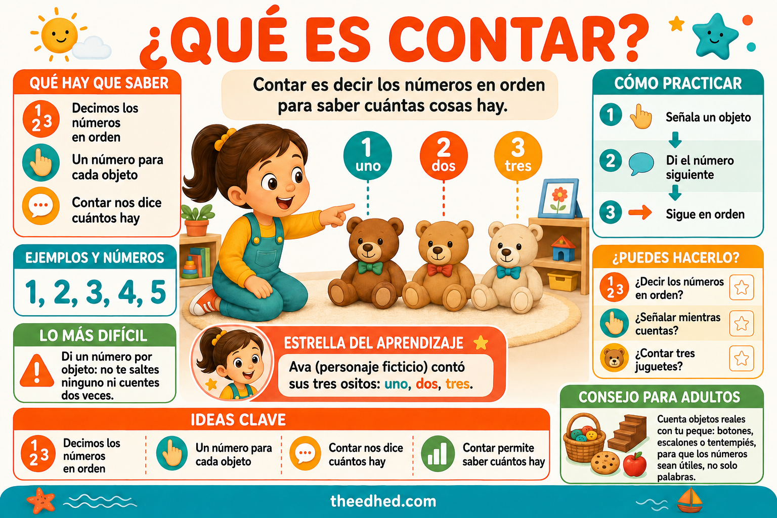 Infografía en español: ¿Qué es contar?