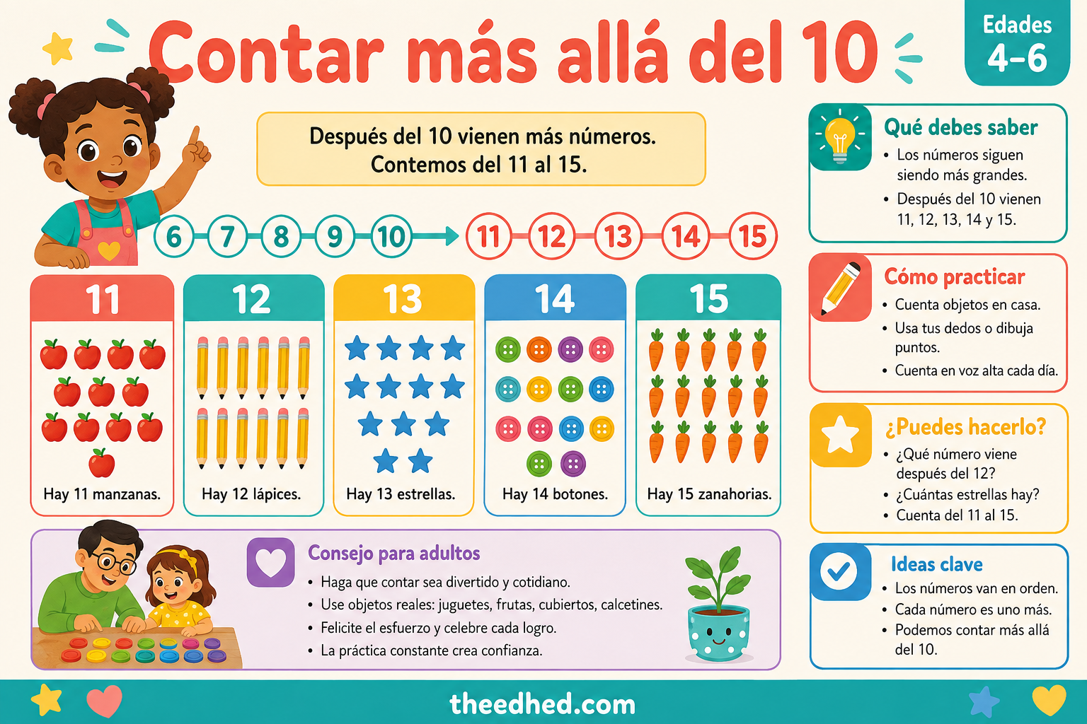 Infografía en español para aprender a contar más allá del 10