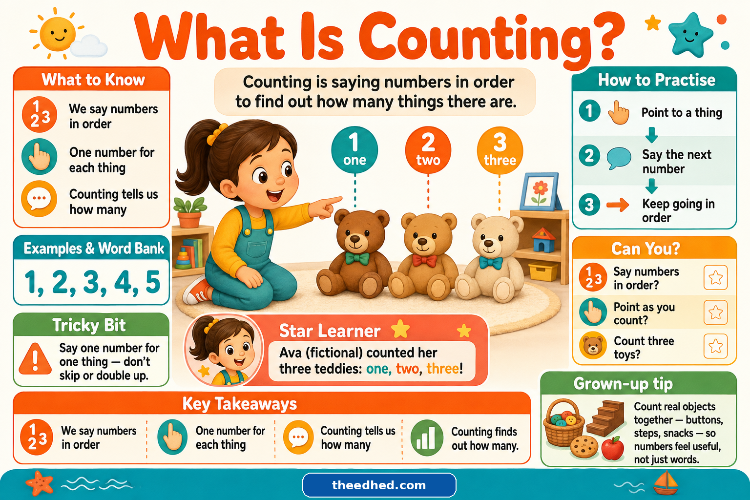 Free What Is Counting educational infographic for ages 3 to 5