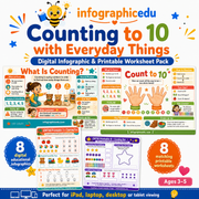 Counting to 10 with Everyday Things digital infographic and printable worksheet pack cover