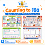 Counting to 100 digital infographic and printable worksheet pack cover