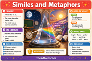 Similes and Metaphors Grade 3 creative writing infographic for ages 8 to 9