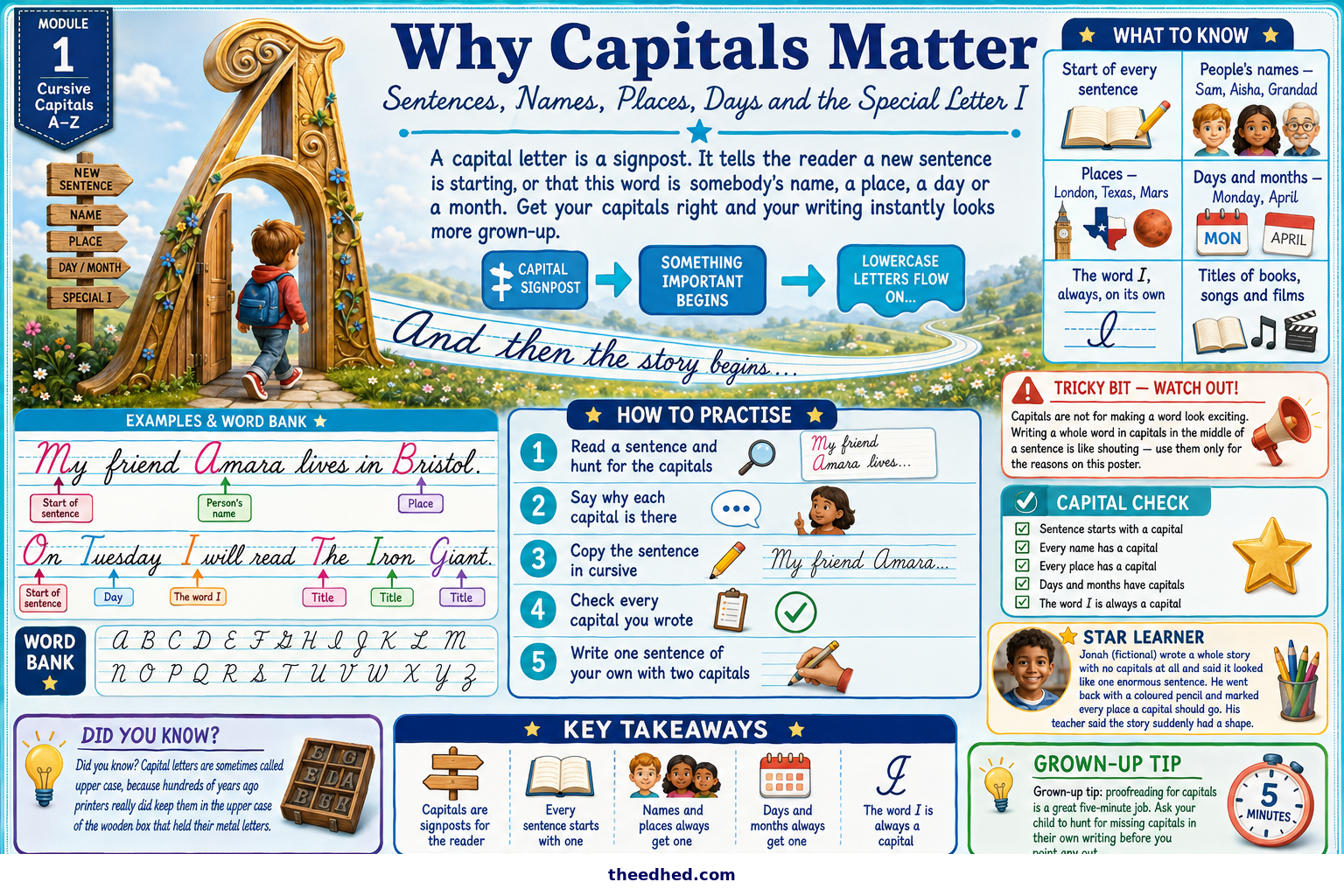 Why Capitals Matter cursive handwriting infographic for children aged 7–9
