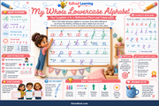 Complete lowercase cursive alphabet educational infographic for children ages 6 to 9