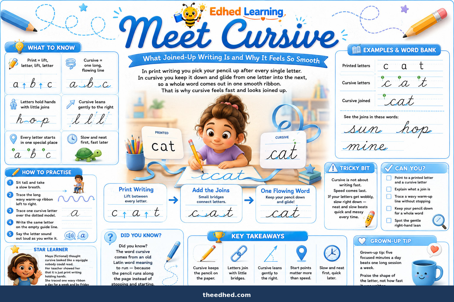 Meet Cursive educational infographic for children ages 6 to 9