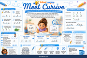 Meet Cursive educational infographic for children ages 6 to 9