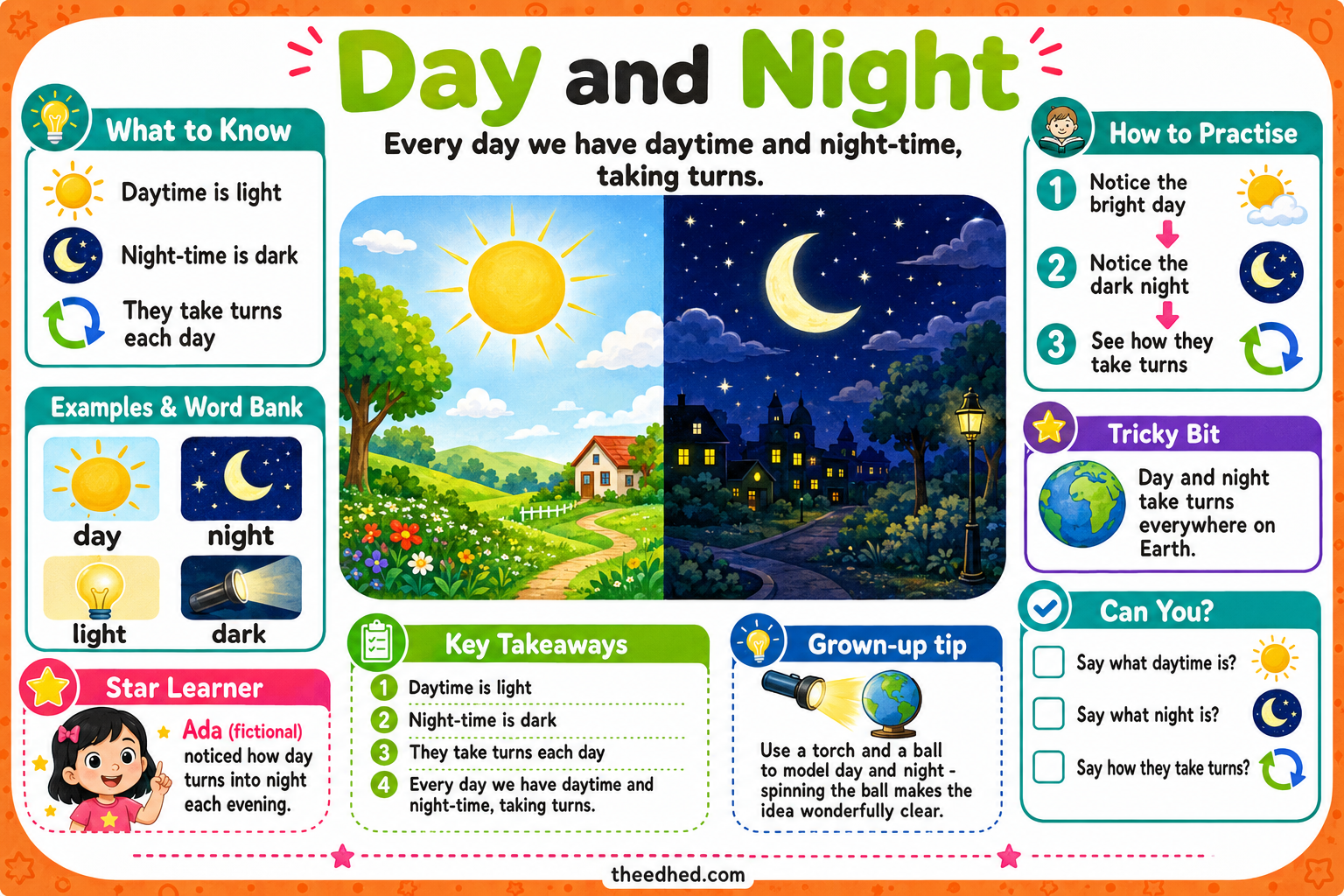 Day and Night educational infographic showing light daytime and dark night-time for children