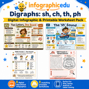 Digraphs sh ch th ph kids digital course with 8 educational infographics and 8 printable worksheets
