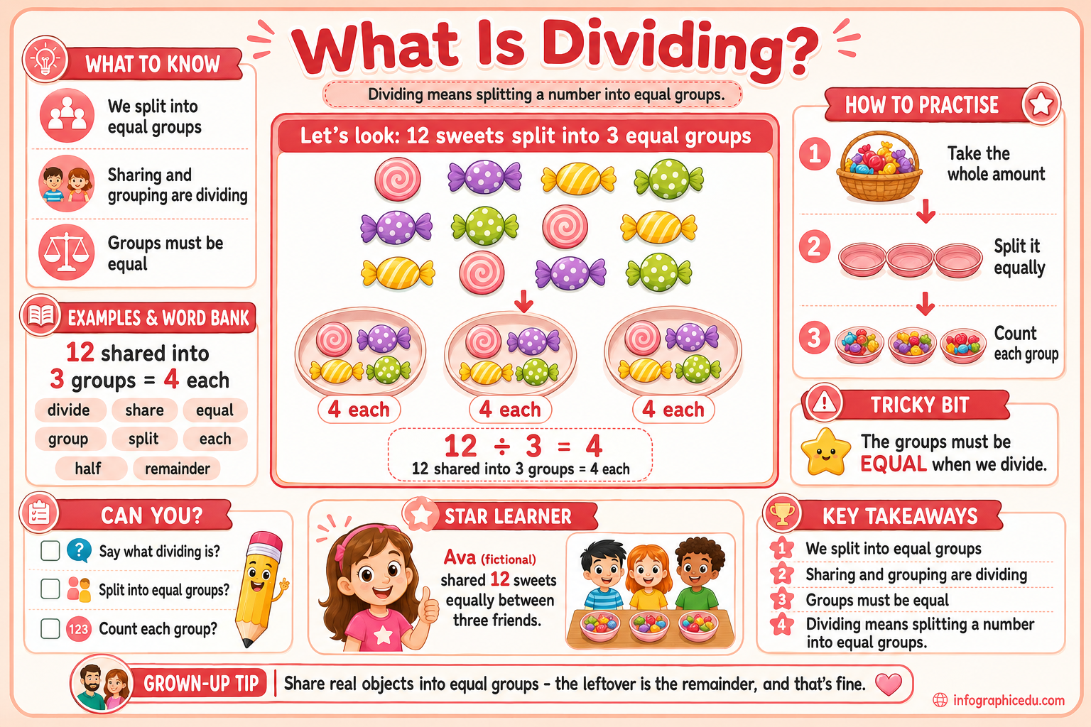 What Is Dividing educational infographic explaining equal groups for children aged 7 to 9