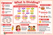 What Is Dividing educational infographic explaining equal groups for children aged 7 to 9