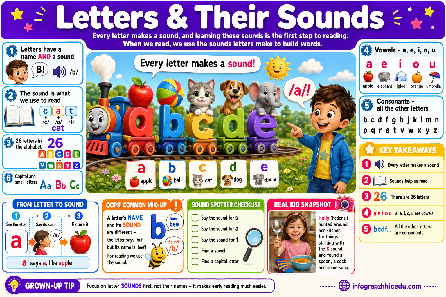 Phonics infographic 1 preview from the early literacy foundations bundle