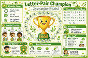 Letter Pairs infographic 8 preview from the early literacy foundations bundle