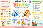 Rhyming Words infographic 1 preview from the early literacy foundations bundle