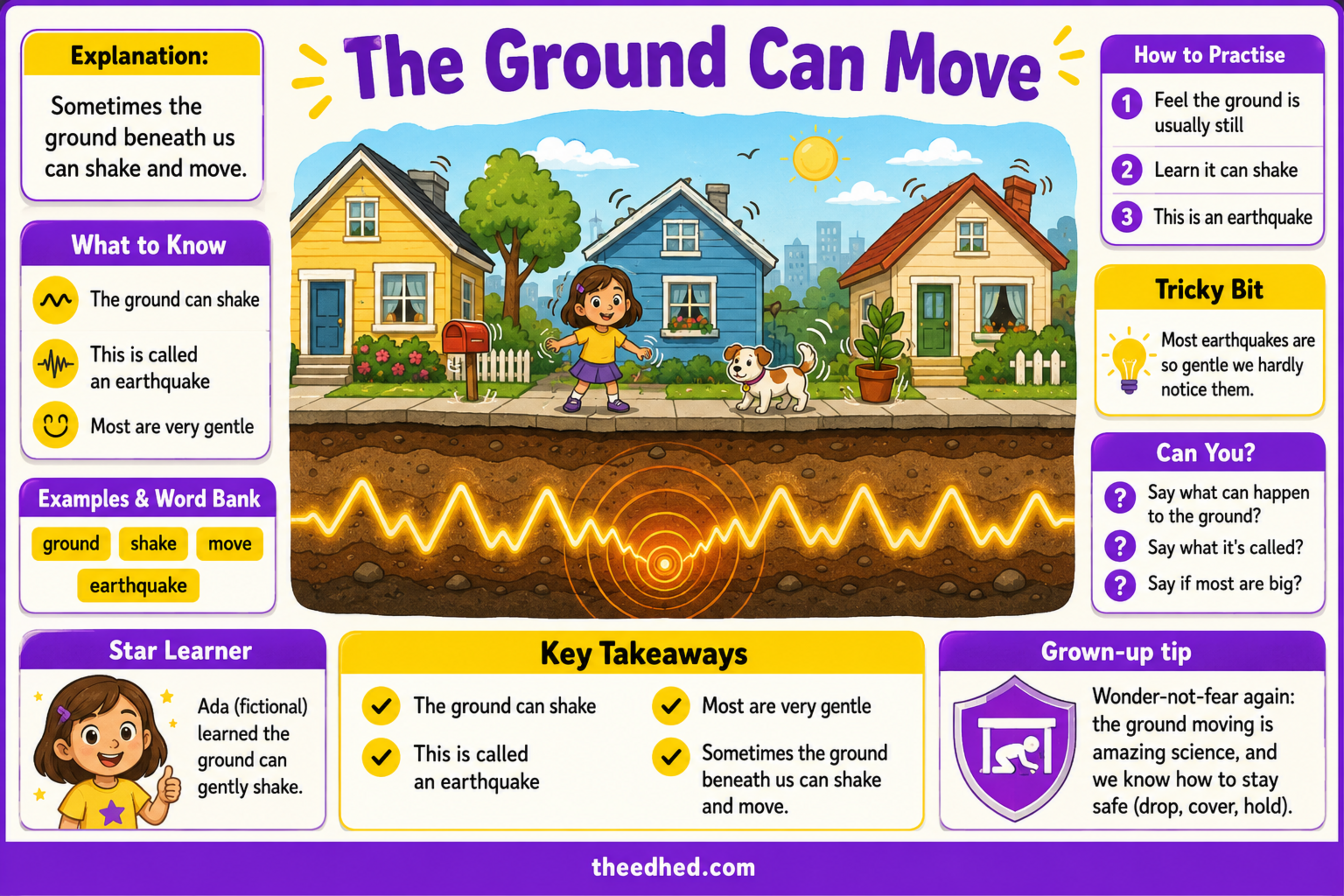 The Ground Can Move earthquake science infographic for children ages 7 to 9