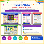 Times Tables & Multiplication for Kids digital infographic course and printable worksheet pack cover from Infographic EDU