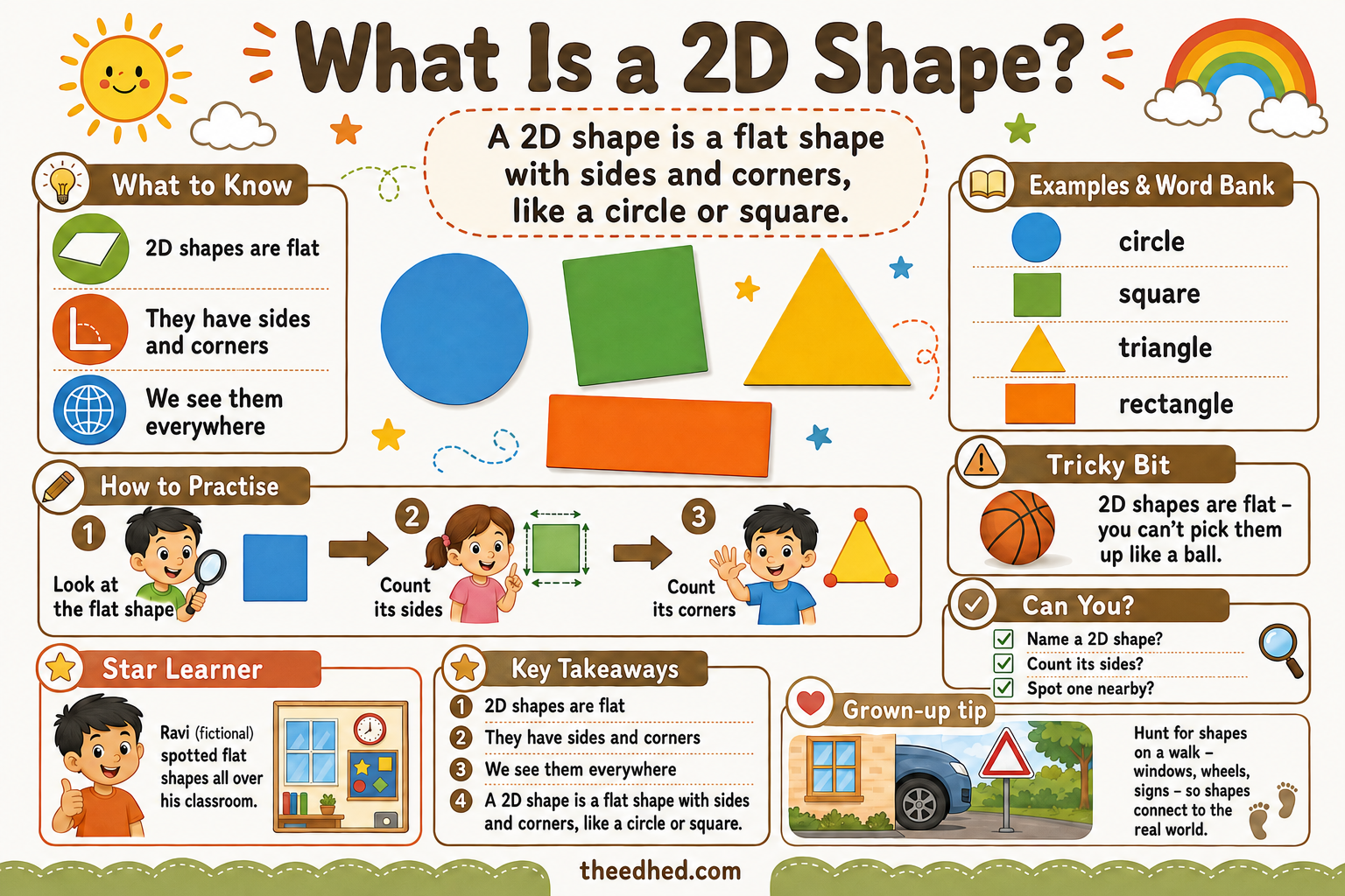 Free What Is a 2D Shape educational infographic for ages 3 to 5