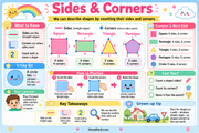 Free Sides and Corners 2D shapes educational infographic for ages 3 to 5