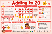 Free Adding to 20 educational infographic with ten-frames for ages 5 to 7