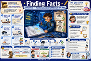 Free Finding Facts reading comprehension infographic about retrieval skills
