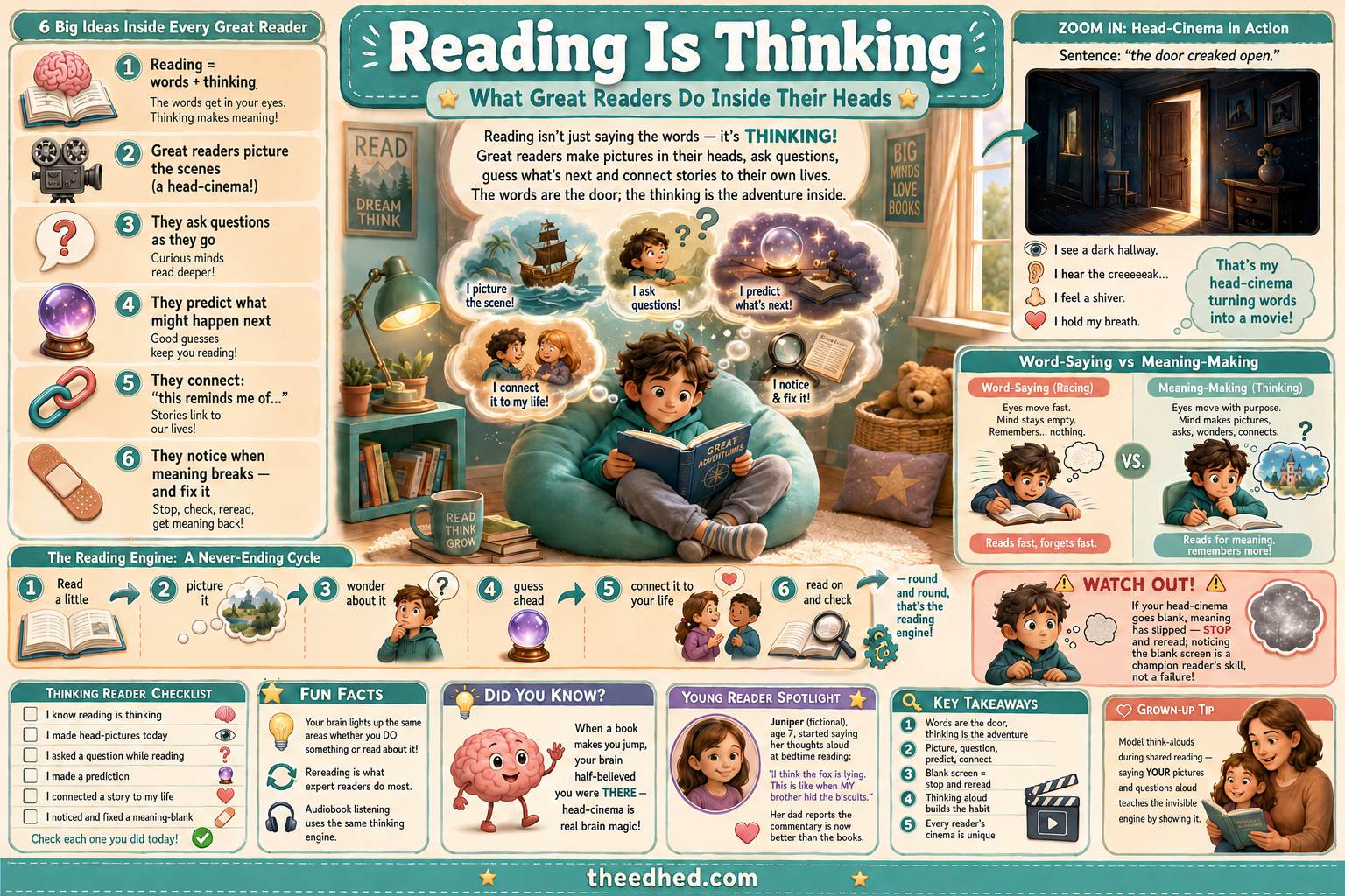 Free Reading Is Thinking comprehension infographic for ages 6 to 9