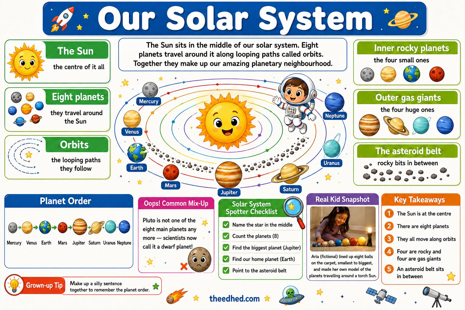 Our Solar System educational infographic for children ages 6 to 8