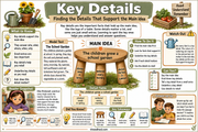 Grade 2 reading infographic - Key Details | Grades 1–5 Reading Comprehension Mastery BUNDLE