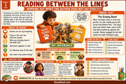 Grade 3 reading infographic - Reading Between the Lines | Grades 1–5 Reading Comprehension Mastery BUNDLE