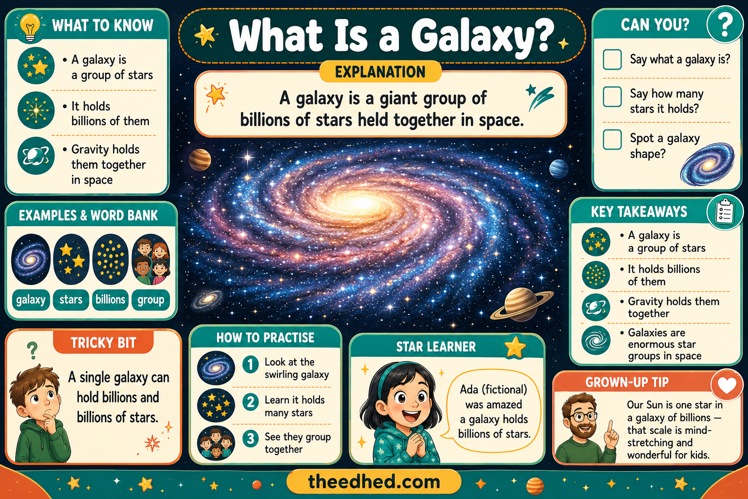 What Is a Galaxy educational infographic explaining billions of stars held together by gravity