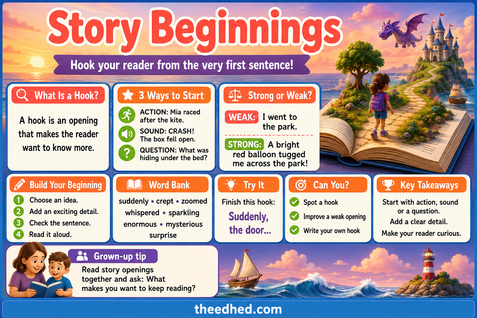 Story Beginnings infographic teaching strong opening hooks for Grade 1 creative writing