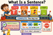 Grade 1 sentence writing infographic explaining a sentence