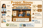 Proper nouns and capital letters Grade 1 educational infographic