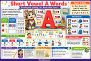 Short Vowel A Words Grade 1 spelling infographic with CVC word examples