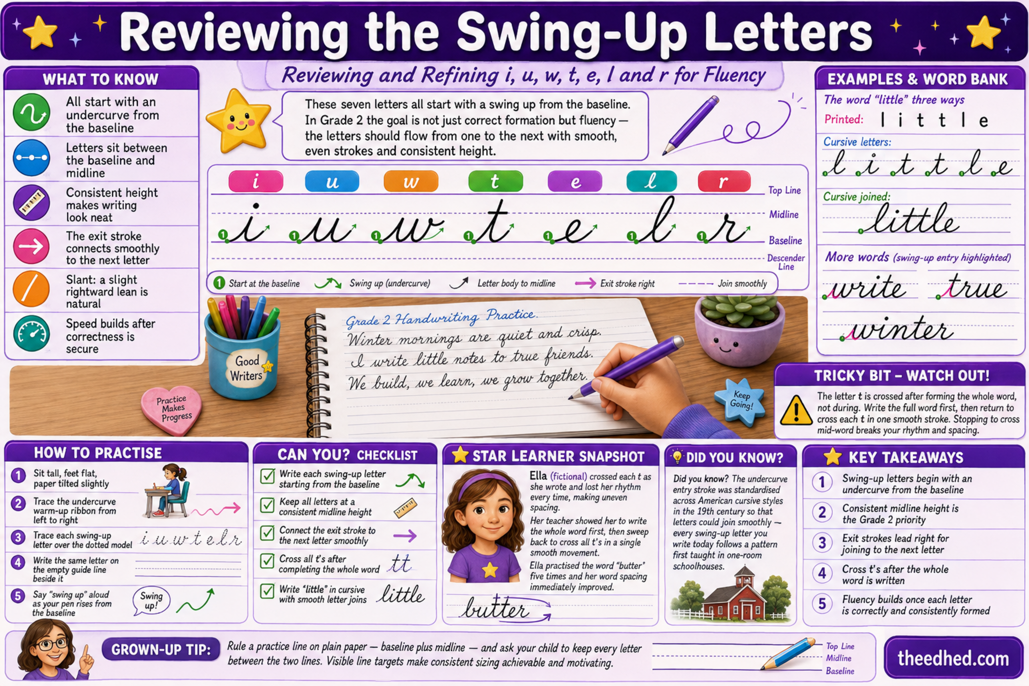 Reviewing the swing-up letters Grade 2 cursive educational infographic