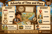 Grade 2 Parts of Speech infographic about adverbs of time and place