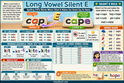 Grade 2 long vowel silent E spelling infographic