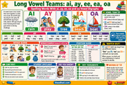 Grade 2 long vowel teams AI AY EE EA OA spelling infographic