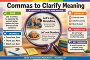 Commas to Clarify Meaning Grade 3 teaching infographic