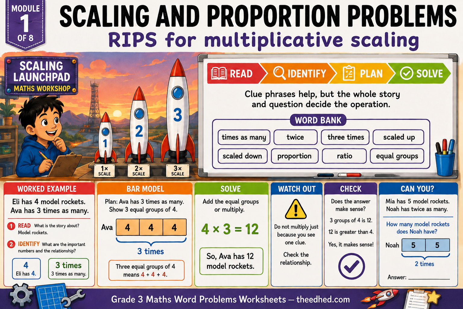 Scaling and proportion Grade 3 maths word problems infographic