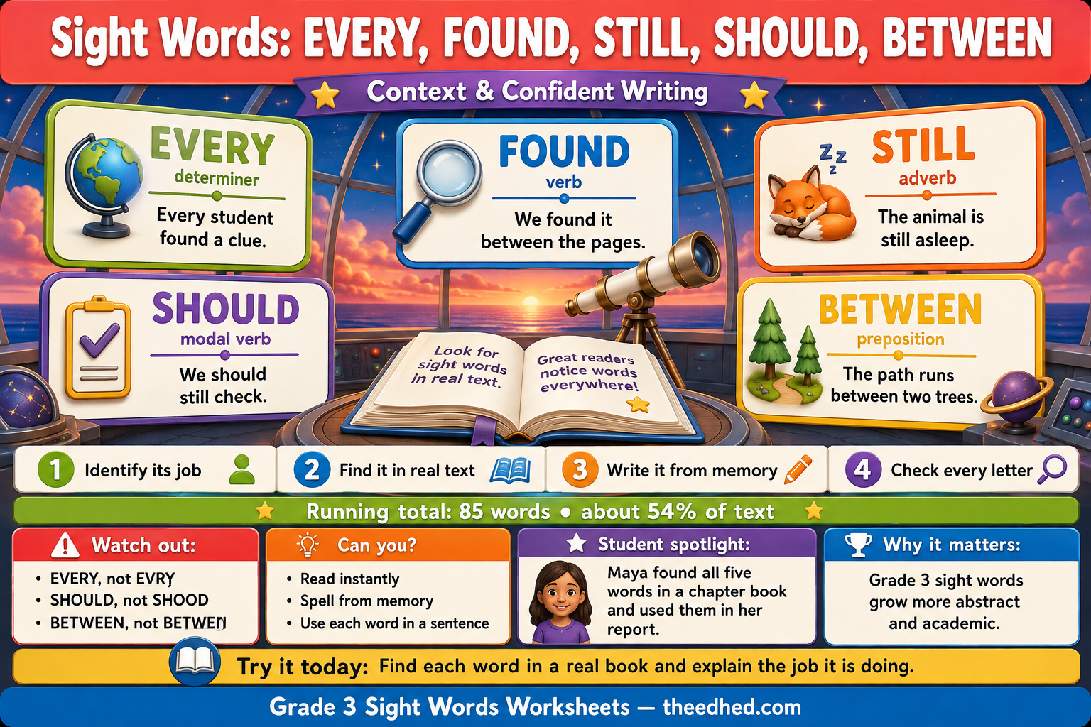 Grade 3 sight words infographic teaching every, found, still, should and between in context