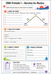 A4 Narrative Arc Mastery printable worksheet for Grade 4 writers ages 9 to 10