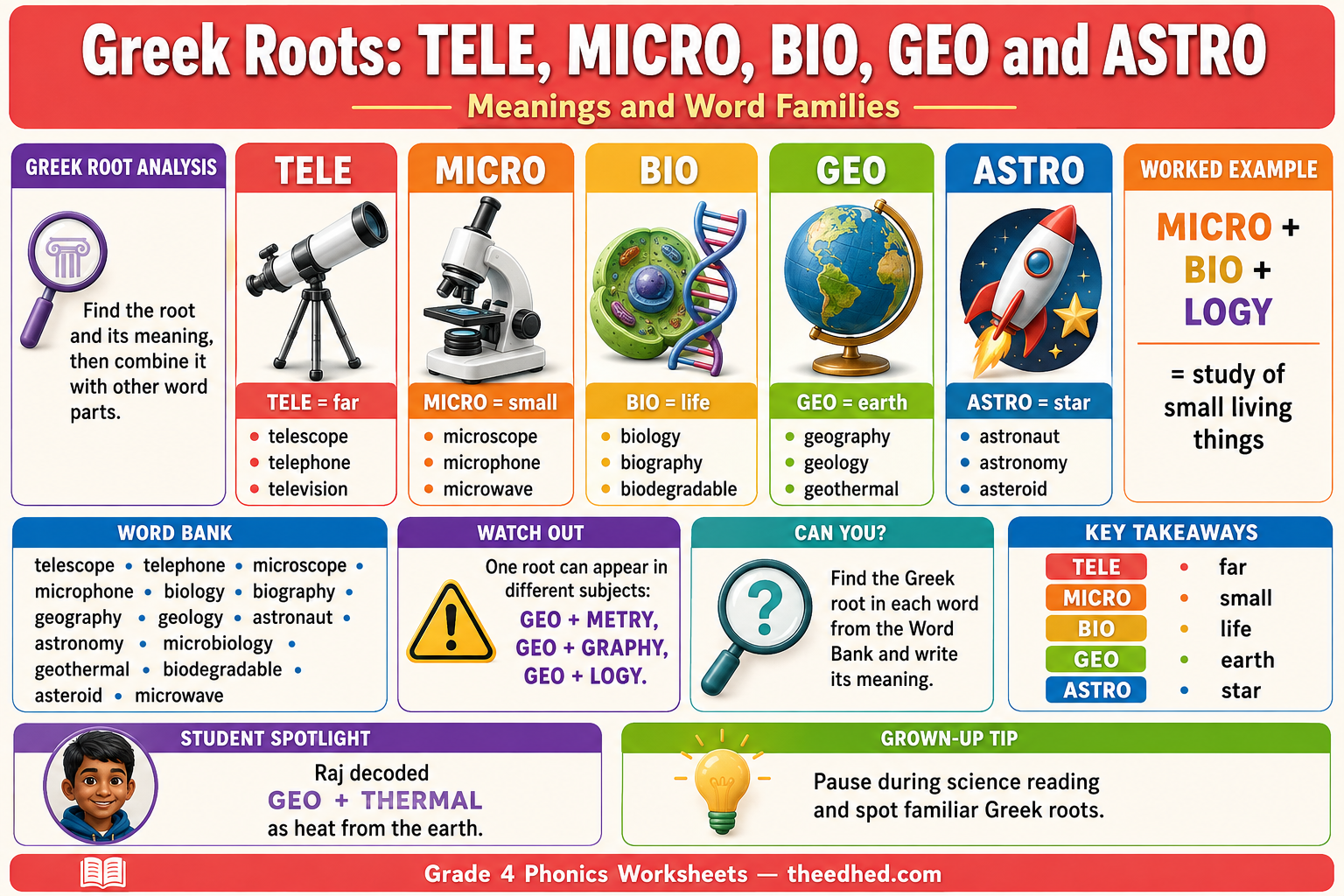 Greek roots infographic for Grade 4 phonics teaching TELE MICRO BIO GEO and ASTRO for ages 9 to 10