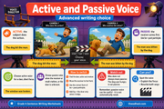 Active and passive voice Grade 4 sentence writing infographic