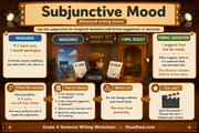 Subjunctive mood Grade 4 sentence writing infographic