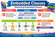 Embedded clauses Grade 5 sentence writing infographic