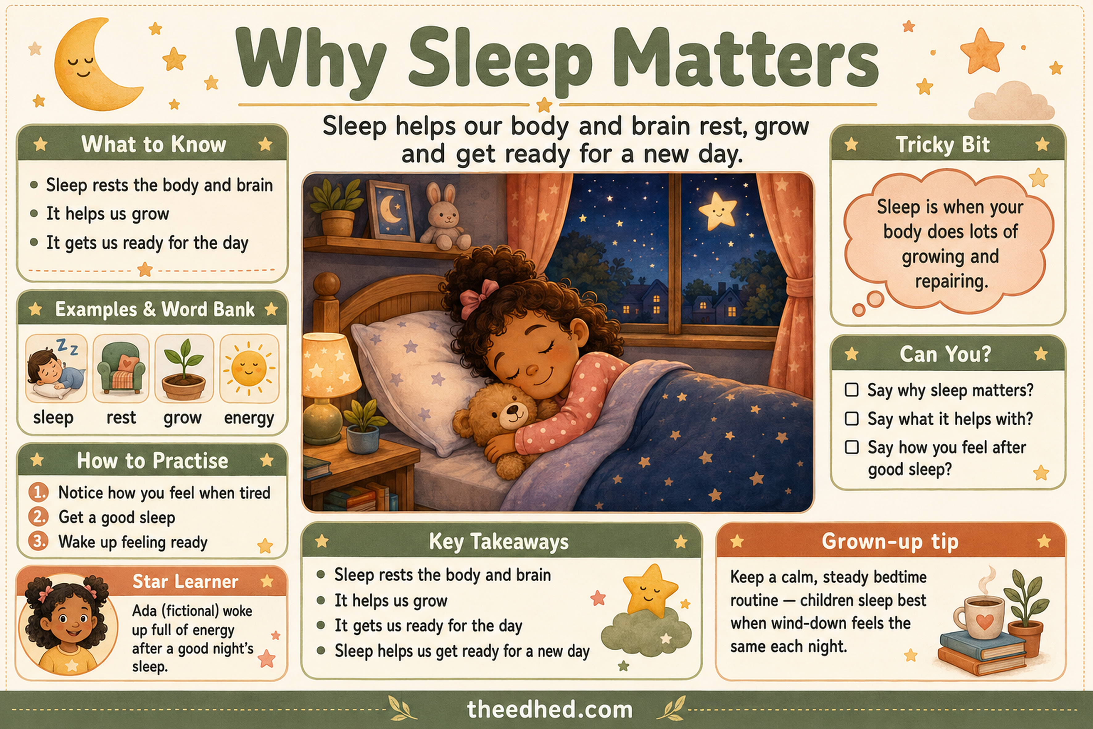 Why Sleep Matters educational infographic for children ages 5–7