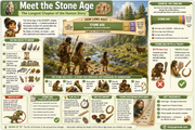 Stone Age infographic 1 preview from the history through the ages bundle