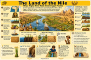 Ancient Egypt infographic 1 preview from the history through the ages bundle